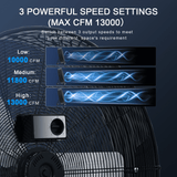 Rocyis 30 Inch Industrial High Velocity Drum Fan - 3 Speed 13000 CFM Air Circulation High Velocity Fan for Factory, Warehouse, and Commercial (Black)