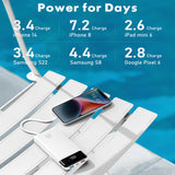 Super Capacity Power Pack with LED Display, OSAIV 20000mAh Battery Bank with 20W Fast Charging & 5-in-1 Output, Portable Charger for iPhone/MacBook/iPad/Android Phones/Laptop and More