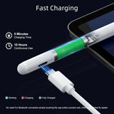 Duomigo Stylus Pen for iPad With Ultra-Fast Charging, Innovative Tilt Sensitive Pencil Alternative, Compatible with iPad 6th-9th Gen, iPad Air 3rd/4th, iPad Pro 11‑12.9", and iPad Mini