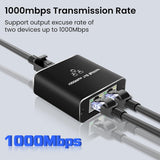 Duomigo Ethernet Splitter 1 to 2, 1000Mbps RJ45 Network Splitter with USB Power, Dual Device Support for Cat5/6/7/8